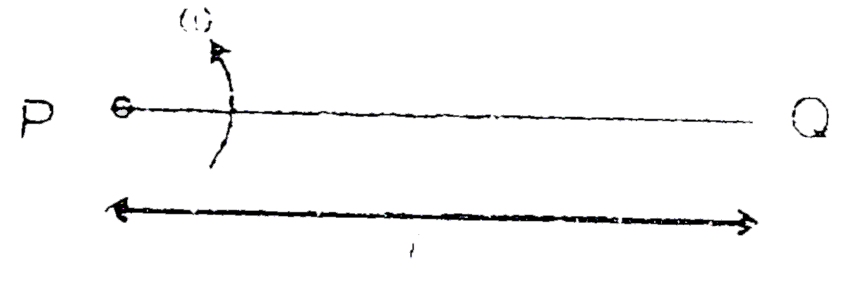 A rod PQ of length is rotating about end P with an angular velocity omega.Due to centrifugal forces the free electrons in the rod move towards the end Q and an emf is created.Find the induced emf.