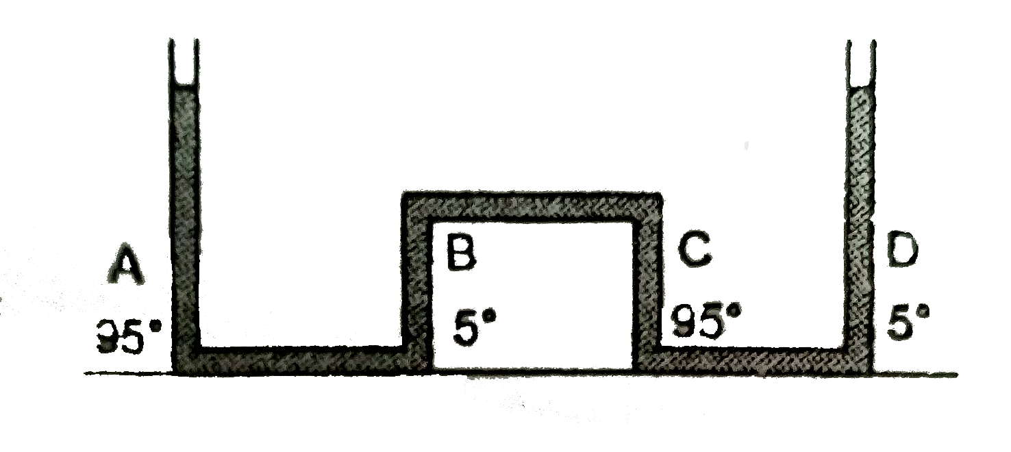 The apparatus shown in the figure consists of four glass column connected by horizontal sections. The height of twp central columns B & C are 49cm each. The two outer columns A & D are open to the atmosphere . A & C are maintained at a temperature of 95^(@)C while the columns B &D are maintained at 5^(@)C. The height of the liquid in A & D measured from the base line are 52.8 cm & 51cm respectively. Determine the coefficient of thermal expansion of the liquid.