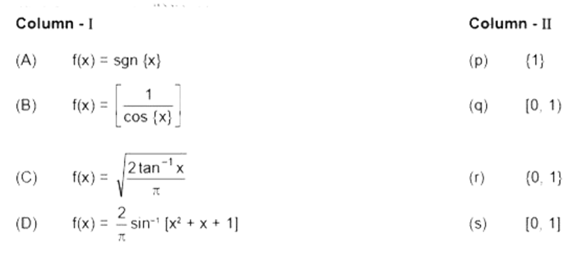 स्तम्भ-I के फलनों के परिसर को स्तम्भ-II से मिलान कीजिए।      जहाँ [x], {x} तथा sgn(.) महत्तम पूर्णांक फलन, भिन्नात्मक फलन और सिगनम फलन को प्रदर्शित करता है।
