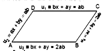 दर्शाये गये समान्तर चतुर्भुज में (a ne b)