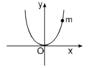चित्रानुसार परवलय की समीकरण x^(2)= 4 ay है । इसकी ऊर्ध्वाधर अक्ष तथा शीर्ष मूल बिंदु पर है, इस परवलय तार पर m द्रव्यमान की मनका स्थित है।  तार का फ्रेम स्थिर एवं ऊर्ध्वाधर तल में है तथा मनका (मनका) बिना घर्षण के परवलय पर फिसल सकता है।  तार फ्रेम पर y=4a बिंदु से मनका स्थिरावस्था से छोड़ा जाता है।  जब मनका y=a स्थिति पर पहुंचता है तो इसका स्पर्शरेखीय त्वरण है: