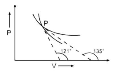 एक गैस एक रुद्धोष्म प्रक्रम ओर एक संतापीय प्रक्रम से गुजरती है।  दोनों प्रक्रम के वक्र P-V आरेख पर खींचे गए है।  परिणामी वक्र बिंदु P पर प्रतिच्छेद करते है।  दोनों वक्रो के स्पर्शज्या P पर खींचे जाते है।  ये धनात्मक V अक्ष से 135^(@) व 121^(@) के कोण बनाते है । यदि tan 59^(@)= 5//3 है तो, गैस होनी चाहिए।