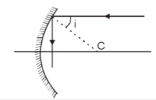 आपतित किरण के लिए अप्टन कोण का मान जिसके लिए परावर्तित किरण मुख्य अक्ष को लंबवत प्रतिच्छेद करती है, होगा-
