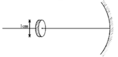 एक अवतल दर्पण जिसकी वक्रता 20cm चित्रानुसार है।  एक वृत्ताकार चकती जिसका व्यास 1cm है तथा इसको दर्पण के मुख्य अक्ष पर अक्ष के लंबवत दर्पण के ध्रुव (pole) से 15cm कि दुरी पर चित्रानुसार रखा जाता है । अब चकती की त्रिज्या नियम r= (0.5+ 0.1t)cm/sec के अनुसार बढ़ना प्रारम्भ करती है जहाँ t समय सेकंड में है।       चकती के प्रतिबिम्ब का t=1 सेकंड पर उपरोक्त प्रश्न के लिए क्षेत्रफल होगा-