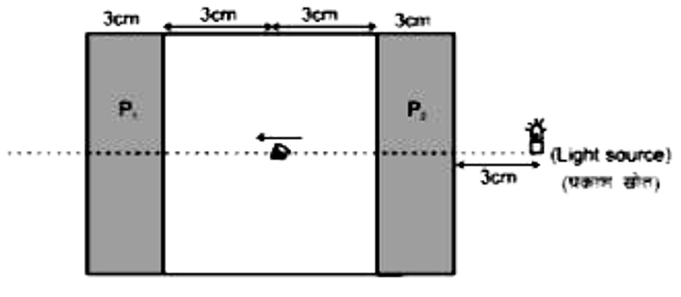 प्रकोष्ठ के अन्दर मोटी गिलास प्लेट P1  के सम्मुख एक कीट है। प्रकोष्ठ के बाहर स्थित प्रकाश स्रोत के प्रतिबिम्बों को ग्लास प्लेट P1  से कीट देखता है। प्रकोष्ठ, अपवर्तनांक mu=3/2  के 3 cm मोटे ग्लास पट्ट से बना है। चित्रानुसार कीट प्रकोष्ठ केन्द्र से अवलोकन कर रहा है। (ग्लास प्लेट आंशिक परावर्तक ले तथा अक्ष के नजदीक केवल समाक्षीय किरणे माने)      दूसरा प्रतिबिम्ब (कीट की आँखों से) कितनी दूरी पर दिखेगा ?