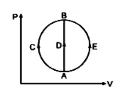 एक मोल आदर्श गैस को स्थिति A से स्थिति B तक तीन अलग-अलग प्रक्रम (a) ACB (b) ADB (c) AEB में चित्रानुसार P-V ग्राफ के अनुदिश ले जाया जाता है। गैस के द्वारा अवशोषित ऊष्मा होगी