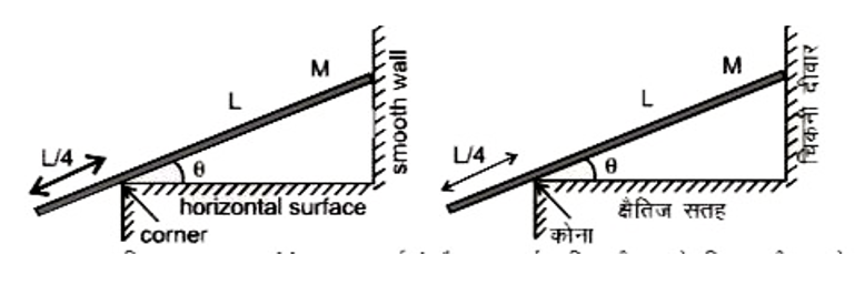 एक एकसमान छड़ जिसका द्रव्यमान M तथा लम्बाई L है, एक घर्षणरहित दीवार के विरूद्ध दीवार के सहारे रखी है इसकी एक चौथाई लम्बाई का हिस्सा चित्रानुसार एक कोने पर है। छड़ को विराम में रखने के लिए कोने का घर्षण पर्याप्त है। दीवार द्वारा छड़ पर लगाये गये अभिलम्ब बल के परिमाण का कोने द्वारा छड़ पर लगाये गये अभिलम्ब बल के परिमाण के साथ अनुपात होगा :