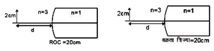 2 सेमी. आकार की एक विस्तारित वस्तु एक गोलीय वक्र पृष्ठ के मुख्य अक्ष पर ध्रुव से d (cm) दूर माध्यम (अपवर्तनांक n = 3) में रखी हुई है। अपवर्तक पृष्ठ के दूसरी ओर के माध्यम वायु का अपवर्तनांक n = 1 है।      d = 20 cm के लिये, ध्रुव से प्रतिबिम्ब की दूरी है।
