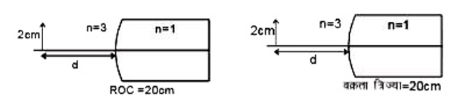 2 सेमी. आकार की एक विस्तारित वस्तु एक गोलीय वक्र पृष्ठ के मुख्य अक्ष पर ध्रुव से d (cm) दूर माध्यम (अपवर्तनांक n = 3) में रखी हुई है। अपवर्तक पृष्ठ के दूसरी ओर के माध्यम वायु का अपवर्तनांक n = 1 है।      d = 20 cm के लिये, प्रतिबिम्ब का आकार है।