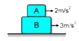 ब्लॉक A को चित्रानुसार ब्लॉक B पर रखा जाता है। किसी अज्ञात बल के द्वारा ब्लॉक A का त्वरण दांयी ओर 2 m//s^2  तथा B का त्वरण 3m//s^2  दांयी ओर है। B द्वारा A पर लगाये घर्षण बल की दिशा (mu(AB) = 0.3)