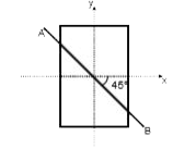 m द्रव्यमान का एक दरवाजा जिसकी लम्बाई 2l व चौड़ाई l है, दरवाजे के तल में उसकी AB अक्ष के सापेक्ष जड़त्व आघूर्ण क्या होगा, यहाँ AB अक्ष चित्र में दर्शाये अनुसार x-अक्ष के साथ 45^@ कोण बनाती है।