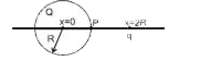 R त्रिज्या के एक गोले पर कुल आवेश +Q है जो इसके पूरे आयतन में एकसमान रूप से वितरित है। गोले के केन्द्र से 2R दूरी पर, +q आवेश का एक कण स्थिर जड़वत है। एक बिन्दु P गोले की सतह एवं गोले के केन्द्र तथा बिन्दु आवेश को जोड़ने वाली रेखा पर स्थित है। q के किस मान के लिए P पर विधुत क्षेत्र शून्य होगा -