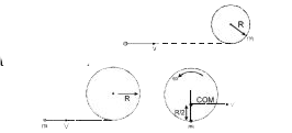 m द्रव्यमान तथा R त्रिज्या की वलय घर्षण रहित समतल सतह पर विरामवास्था में रखी है। m द्रव्यमान की एक गोली v वेग चलती हुई वलय से टकराकर उसमें धंस जाती है। वलय की मोटाई, R की तुलना में नगण्य मानते हुये। गोली के वलय से टक्कर के ठीक बाद निकाय किस कोणीय चाल से घूर्णन करता है, ज्ञात करों।