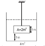 4 m^2  आधार क्षेत्रफल के एक बर्तन में प्रारम्भिक स्थिति में 2m ऊचाँई तक पानी भरा हुआ है। 1m ऊचाँई व 2m^2  समान काट क्षेत्रफल की एक वस्तु को तार द्वारा इस प्रकार लटकाया जाता है ताकि बर्तन के आधार व वस्तु के बीच दूरी 1m रहे। वस्तु का घनत्व 2000kg//m^2  है। वायुमण्डलीय दाब = 1 xx 10^(5)N//m^2, g = 10m//s^2  लेवें।      पानी द्वारा वस्तु की ऊपरी सतह पर नीचे की तरफ लगाया गया बल होगा -