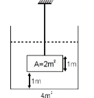 4 m^2  आधार क्षेत्रफल के एक बर्तन में प्रारम्भिक स्थिति में 2m ऊचाँई तक पानी भरा हुआ है। 1m ऊचाँई व 2m^2  समान काट क्षेत्रफल की एक वस्तु को तार द्वारा इस प्रकार लटकाया जाता है ताकि बर्तन के आधार व वस्तु के बीच दूरी 1m रहे। वस्तु का घनत्व 2000kg//m^2  है। वायुमण्डलीय दाब = 1 xx 10^(5)N//m^2, g = 10m//s^2  लेवें।      तार में तनाव होगा :