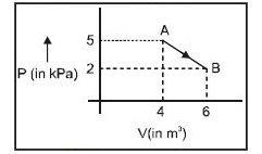 एक आदर्श द्विपरमानुक गैस के 1 मोल को , AB पथ के अनुदिश A से B तक ले जाता है।      इस प्रक्रम के दौरान गैस की आंतरिक ऊर्जा में परिवर्तन होगा: