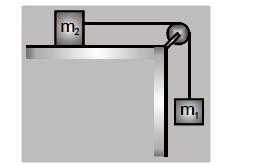 एक रस्सी से लटकाया गया एक द्रव्यमान m(1)  घर्षणरहित टेबल पर रखे द्रव्यमान m(2)  को खींचता है। यदि टेबल पर रखे द्रव्यमान को दुगना कर दे तो रस्सी में तनाव 1.5 गुना हो जाता हैं तो  (m(1))/(m(2))  होगा  -