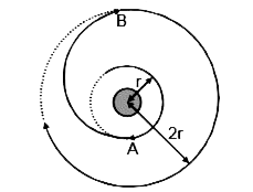 उपग्रहों की कक्षाओं में स्थानान्तरण (Hohmann Transfer Orbit maneuver) हेतु उपयोग में आने वाला अन्तरिक्ष यान, उपग्रह को ग्रह की एक वृत्ताकार कक्षा से अन्य वृत्ताकार कक्षा में भेजने के लिए, यह अस्थायी रूप से दीर्घ वृत्ताकार कक्षा में प्रवेश करता है। M द्रव्यमान के ग्रह की r त्रिज्या की छोटी वृत्ताकार कक्षा से एक अन्तरिक्ष यान प्रारम्भ होता है। नीचे चित्र में दर्शाये गये बिन्दु A से यह इसके रॉकेट नोदन द्वारा स्वंय को दीर्घवृत्ताकार कक्षा में प्रवेश करवाता है। बिन्दु B पर यह दौबारा रॉकेट नोदन द्वारा 2r त्रिज्या की एक बड़ी वृत्ताकार कक्षा में प्रवेश करता है। आप यह मान सकते है कि रॉकेट नोदन बहुत शक्तिशाली है ताकि प्रत्येक बिन्दु पर वेग में परिवर्तन तात्क्षणिक रूप से हो जाता है। बिन्दु A व B के मध्य अन्तरिक्ष यान पर केवल ग्रह का गुरूत्वीय बल कार्यरत् है।      इस पथ पर गति करने के लिए आवश्यक DeltaV(A) (बिन्दु A पर आवश्यक वेग में परिवर्तन जिससे यह गति हो सकें।) ज्ञात कीजिए: