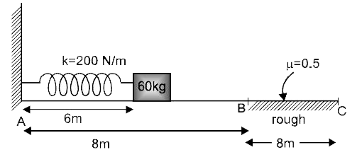 60kg द्रव्यमान के एक ब्लॉक को विरामावस्था से छोड़ा जाता है। जब स्प्रिंग 2m संपीडित है। (स्प्रिंग की प्राकृतिक लम्बाई 8m है।) सतह AB चिकनी है जबकि BC खुरदरी है। ब्लॉक पूर्ण रूप से रूकने से पहले x दूरी तय करता है। तब x का मान है [g= 10 m//s^(2)] -