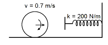 चिकने एक समान ठोस गोले का द्रव्यमान m = 2 kg है, जो दर्शायेनुसार द्रव्यमान केन्द्र के वेग v = 0.7 m/s से चिकनी  सतह पर शुद्ध लौटनी गति करता है। स्प्रिंग में अधिकतम संमीड़न (cm में) ज्ञात कीजिए।