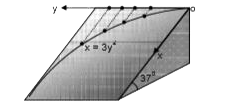 चित्र में 37^(@) नतकोण का नत तल प्रदर्शित है। जिसका घर्षण गुणांक y निर्देशांक का फलन है, एक छोटा कण y अक्ष पर स्थित है, तथा t = 0 पर इसको विरामावस्था से छोड़ा जाता है। t  = 2s पर कण परवलय x=3y^(2) पर प्रेक्षित होता है। mu का y के साथ परिवर्तन निम्न में से किस सम्बन्ध द्वारा व्यक्त कर सकते है। (g=10m//s^(2))