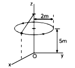 (सरल लोलक की रस्सी का ऊपरी सिरा ऊर्ध्वाधर Z-अक्ष पर बंधा है इस प्रकार गति करता है कि मूल से 5m ऊपर तथा xy तल के समान्तर 2m त्रिज्या के क्षैतिज वृत्तीय पथ पर लोलक (बॉब) घूमता है। लोलक की गति 3m/s है। जब लोलक x-अक्ष के लम्बवत् ऊपर होता है तो रस्सी टूट जाती है और यह xy तल पर बिन्दु (x,y) पर गिर जाता है।