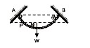 एक W भार की लचीली जंजीर को समान ऊँचाई पर स्थित दो स्थिर बिन्दुओं A व B के मध्य बांधा गया है। दोनों बिन्दुओं पर जंजीर का क्षैतिज से झुकाव 60^(@) है। तो चेन के बिन्द P पर तनाव क्या होगा। जहाँ चेन क्षैतिज से phi=30^(@) कोण बनाती है :