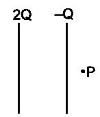 चित्र में दिखाये अनुसार समान्तर पट्ट संधारित्र की प्लेटों पर असमान आवेश है। इसकी धारिता .C. है। P बिन्दु संधारित्र के बाहर स्थित है तथा आवेश -Q वाली प्लेट के पास है। प्लेटों के बीच की दूरी .d. है -