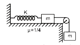 नीचे दिखाये गये निकाय में दो समान द्रव्यमान m तथा स्प्रिंग-नियतांक K की एक स्प्रिंग है। बांये द्रव्यमान तथा क्षतिज मेज के बीच घर्षण गुणांक mu है, तथा घिरनी घर्षणरहित है। दोनो ब्लॉकों से जुड़ी डोरी द्रव्यमानहीन तथा अविता न्य है। निकाय की स्प्रिंग को प्राकृतिक लम्बाई (बिना खिंची लम्बाई) की अवस्था में रखा जाता है तथा फिर निकाय को छोड़ दिया जाता है।      यदि दोनो द्रव्यमानों से जुडी डोरी को उस समय काट दिया जाता है जब दोनों द्रव्यमान क्षणिक रूप से गद्यांश के प्रथम प्रश्न में पहली बार विराम में आते है, तो परिणामी गति के दौरान स्प्रिंग का अधिकतम संपीडन (compression) होगा (mu=1//4 लिजिए)