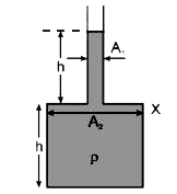 चित्र में  दर्शाया  गया पात्र  दो  अनुप्रस्थ  काट  क्षेत्रफल A(1) व् A(2) रखता है।  rho घनत्व  का द्रव  दोनों भागों में भरा है , प्रत्येक  भाग में द्रव h  ऊँचाई  तक भरा  हुआ है।  वायुमण्डलीय  दाब नगण्य है।