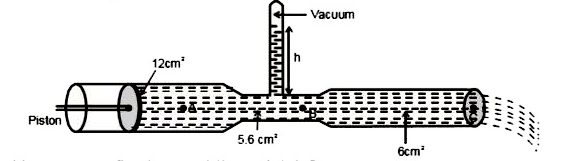 एक काँच की  नलिका  जिसके  तीन भिन्न -भिन्न  अनुप्रस्थ  काट  के क्षेत्रफल  चित्र  में दर्शायें गये है।  नलिका  के बायें  सिरे  पर पिस्टन  द्वारा दाब लगाते हैं जिससे नली  में उपस्थित  पारा  दाँये  सिरे  से 8.0 मी /सेकण्ड  की चाल से बहता है। नलिका में तीन बिंदु A,B तथा C से चिन्हित किये गये है।  वायुमण्डलीय  दाब 1.01xx10^(5)