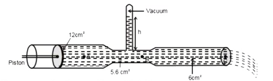 एक काँच की  नलिका  जिसके  तीन भिन्न -भिन्न  अनुप्रस्थ  काट  के क्षेत्रफल  चित्र  में दर्शायें गये है।  नलिका  के बायें  सिरे  पर पिस्टन  द्वारा दाब लगाते हैं जिससे नली  में उपस्थित  पारा  दाँये  सिरे  से 8.0 मी /सेकण्ड  की चाल से बहता है। नलिका में तीन बिंदु A,B तथा C से चिन्हित किये गये है।  वायुमण्डलीय  दाब 1.01xx10^(5) N/m(2) है तथा पारे का घनत्व 1.36xx10^(4) Kg/m^(3) है।  (g=10 m/s^(2 ))          मैनोमीटर में पारे की ऊँचाई  h  है -