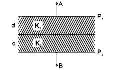 चित्र में P(1) तथा  P(2) दो सुचालक पट्टिकाएं हैं जिन पर समान परिमाण तथा विपरीत चिन्ह का आवेश है।  K(1)  तथा  K(2) परावैधुतांक के दो परावैधुत चित्र में दिखाये अनुसार प्लेटों के मध्य रिक्त स्थान में रखे जाते हैं।  प्रथम तथा द्वितीय परावैधुत में विधुत ऊर्जाओं का अनुपात होगा