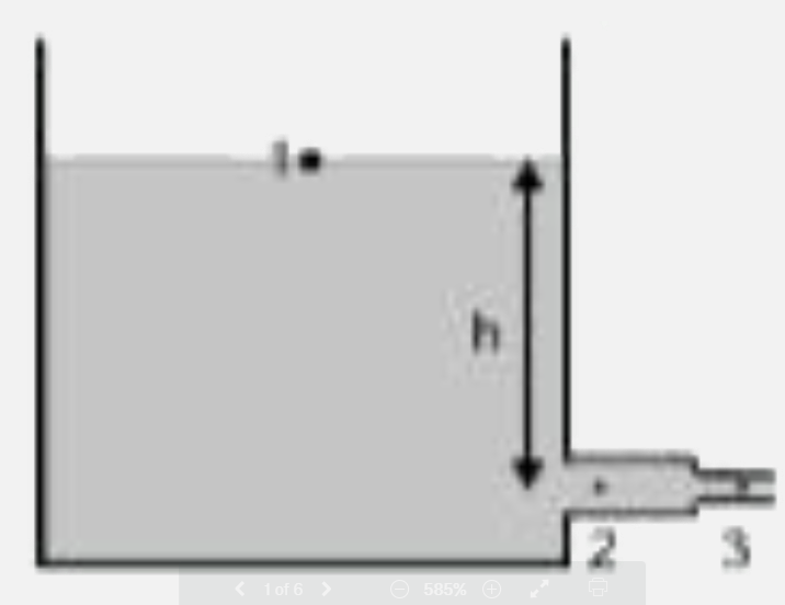 मानिये कि एक अश्यान तथा असम्पीड़ित द्रव्य को टैंक में h ऊँचाई तक भरा गया है | एक पतली नली इस टैंक के पेंदे में चित्रानुसार जोड़ी गई है | बिंदु 1 का अनुप्रस्थ काट क्षेत्रफल A(1) बिंदु 2 तथा बिंदु 3 के क्षेत्रफल की तुलना में बहुत अधिक बड़ा है | अनुप्रस्थ काट क्षेत्रफल A(2) = 2 A(3) का संबंध रखते हैं | यदि P(1), P(2), P(3) क्रमश: अनुप्रस्थ काट 1, 2 तथा 3 के दाब हो एवं P(0) वायुमंडलीय दाब को प्रदर्शित करता हो तो सही विकल्पों को चुनिए |