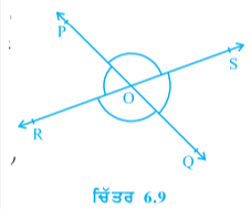 प्रदर्शित चित्र में m = 2kg द्रव्यमान तथा R = 0.5 m त्रिज्या की एक चालक वलय घर्षणरहित क्षैतिज तल पर स्थित है तथा इस वलय का तल ऊर्ध्वाधर है, वलय में प्रवाहित धारा I = (1)/(pi) A है | B = 12T का एक समान क्षैतिज चुंबकीय क्षेत्र t = 0 पर चालू किया जाता है वलय का प्रारम्भिक कोणीय त्वरण alpha rad.//sec^(2) में 4x है तब x होगा :