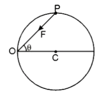 एक कण P सदैव केवल एक बल के अंतर्गत गति कर रहा है यह बल सदैव परिधि पर स्थित स्थिर बिंदु O की तरफ कार्यरत होता है | (d^(2)theta)/(dt^(2)) का ((d theta)/(dt))^(2) के साथ उस क्षण पर अनुपात ज्ञात कीजिए जब theta = 45^(@) हो जाता है | (C वृत्त का केंद्र है)