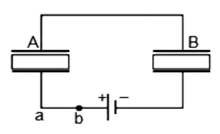 एकसमान परावैद्युत पट्टिका, दो एकसमान संधारित्रों A तथा B में स्थित है। ये संधारित्र चित्रानुसार बैटरी से जुड़े हुए हैं। अब संधारित्र B से परावैद्युत पट्टिका को बाहर खींचा जाता है एवं बैटरी जुड़ी हुई रहती है।