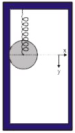 m द्रव्यमान की एक चकती, k स्प्रिंग  नियतांक  की एक आदर्श  स्प्रिंग  से लिफ्ट  के अंदर  चित्रानुसार  जुडी  हुई है।  लिफ्ट  नियत त्वरण (ahati-ahatj) से गति प्रारम्भ  करती है तथा  इसी क्षण  चकती बिना  फिसले  लौटनी  गति लिफ्ट  की  दीवार पर  विरामावस्था  से प्रारम्भ  करती है।  यदि  प्रारम्भ  में स्प्रिंग  प्राकृतिक  लम्बाई  में है तब चकती  पर कार्यरत  घर्षण  बल y  के फलन में  होगा : (y लिफ्ट  के सापेक्ष  चकती  का विस्थापन है )