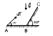 एक कण चित्रानुसार क्षैतिज के साथ 45^(@) के कोण पर 4sqrt(2) वेग से बिन्दु A से प्रक्षेपित किया जाता है यह तल BC पर लम्बवत टकराता है नततल से टक्कर से पहले कण का वेग होगा।