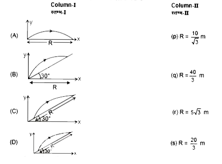 स्तम्भ -I में, एक प्रक्षेप्य का पथ अलग - अलग स्थितियों में बताया गया है सभी स्थितियों में प्रारम्भिक वेग 10 m/s व क्षैतिज के साथ प्रक्षेपण कोण 60^(@) है परास .R. को प्रत्येक स्थिति के संगत स्तम्भ - II से सुलमित करिये।  (g=10