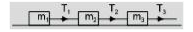 दिखाये गये चित्र के अनुसार  तीन ब्लॉकों  के द्रव्यमान m(1), m(2)  और m(3) द्रव्यमान  रहित रस्सी  से घर्षणरहित  मेज पर रखे  है।  उनको  T(3) = 40 N  बल  से खींचा जाता है।  यदि   m(1) = 10 kg, m(2) = 6kg और m(3) = 4 kg  हो तो तनाव   T(2)  होगा -