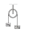 एक हल्की डोरी घर्षण  रहित घिरनी  से गुजरती   है।  इस डोरी  एक एक सिरे  6 kg पर  का द्रव्यमान  तथा अन्य सिरे से 10 kg  का द्रव्यमान  जुड़ा है, तो डोरी  में तनाव  होगा