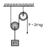 चित्र में दर्शाय घिरनी  द्रव्यमान  निकाय में घिरनीयाँ तथा रस्सी द्रव्यमानहीन   है।  रस्सी का एक सिरा  बल F = 2 mg द्वारा  खींचा  जाता  है।  गुटके का त्वरण होगा -