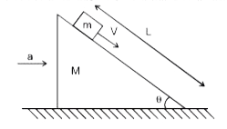 चिकनी क्षैतिज सतह के अनुदिश M  द्रव्यमान  के वेज को नियत  त्वरण a = g tan theta  द्वारा धकेला जाता यही तथा वेज के सापेक्ष  m  द्रव्यमान  के ब्लॉक को वेज की चिकनी नत सहत पर V  वेग से प्रक्षेपित  किया जाता  है।