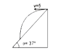 एक कण को क्षैतिज  दिशा  में  v = 5 ms^(-1)   चाल से, क्षैतिज   से  theta = 37^(@) कोण पर झुके  नत तल  से चित्रानुसार  प्रक्षेपित  किया जाता  है :      नत तल पर टकराने  से ठीक पूर्व कण कितना  वेग   होगा  ?