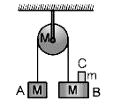 दये गये निकाय के लिए माना घिरनी घर्षणरहित है व डोरी द्रव्यमानरहित है (m, M पर रखा रहता है)    m पर अभिलम्ब प्रतिक्रिया है (B के कारण C पर बल).