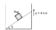 एक वेज  चित्रानुसार  a  =4m//s^(2)  के त्वरण  से ऊर्ध्वाधर  ऊपर की ओर  गति कर रहा है ब्लॉक  का वेज द्वारा  लगाये गये  अभिलम्ब  बल व वेज  के सापेक्ष  1 kg द्रव्यमान  के ब्लॉक   का त्वरण ज्ञात करो।  सभी  सतह घर्षणहीन  है। सही युग्म  चुनिए।  (g = 10 m//s^(2))