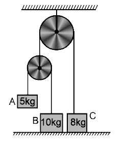 नीचे दिये गये संयोजन में निकाय  प्रारम्भ  में स्थिर  अवस्था  में है।  अब    5 k g द्रव्यमान  को मुक्त  करते है।  घिरनियों एवं रस्सी को द्रव्यमान  रहित एवं चिकना  माने।  यदि गुटके .C.  का त्वरण  (x)/(10) m//s^(2)   है तब  x का मान ज्ञात कीजिए  g = 9 . 8 m//s^(2)
