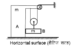 चित्र में दर्शाये  अनुसार  दो ब्लॉक व  घिरनियाँ व्यवस्थित    है।  सभी सतह घर्षणीय है।  सभी घिरनियाँ व डोरी द्रव्यमानहीन  है।  सभी डोरिया    चिकनी  व द्रव्यमान हीन है।      A   व सतह के मध्य अभिलम्ब  प्रतिक्रिया है  -