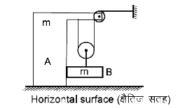 चित्र में दर्शाये  अनुसार  दो ब्लॉक व  घिरनियाँ व्यवस्थित    है।  सभी सतह घर्षणीय है।  सभी घिरनियाँ व डोरी द्रव्यमानहीन  है।  सभी डोरिया    चिकनी  व द्रव्यमान हीन है।        A व  B के मध्य  अभिलम्ब  प्रतिक्रिया है
